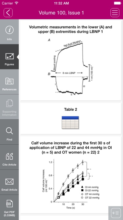 Experimental Physiology