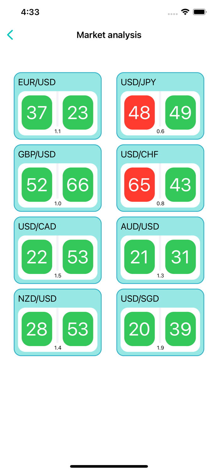 Blur Augen Analysis Signals
