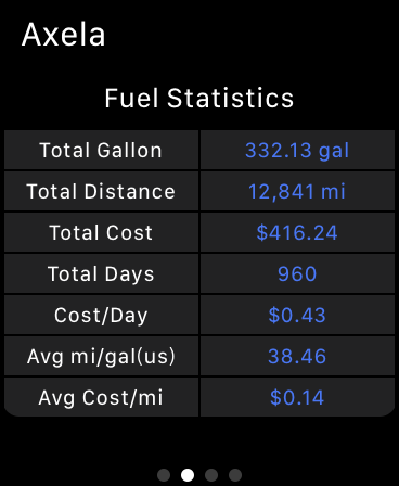 Auto Expense.