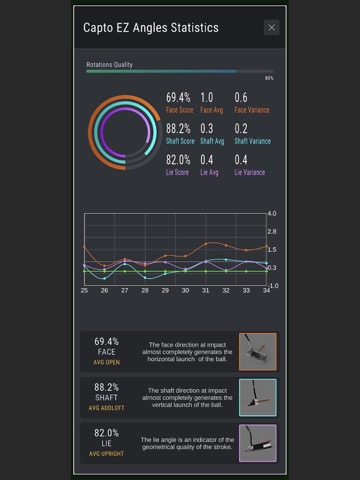 Capto Golf EZのおすすめ画像7