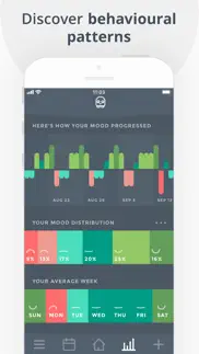 How to cancel & delete emotion tracker: moodistory 1