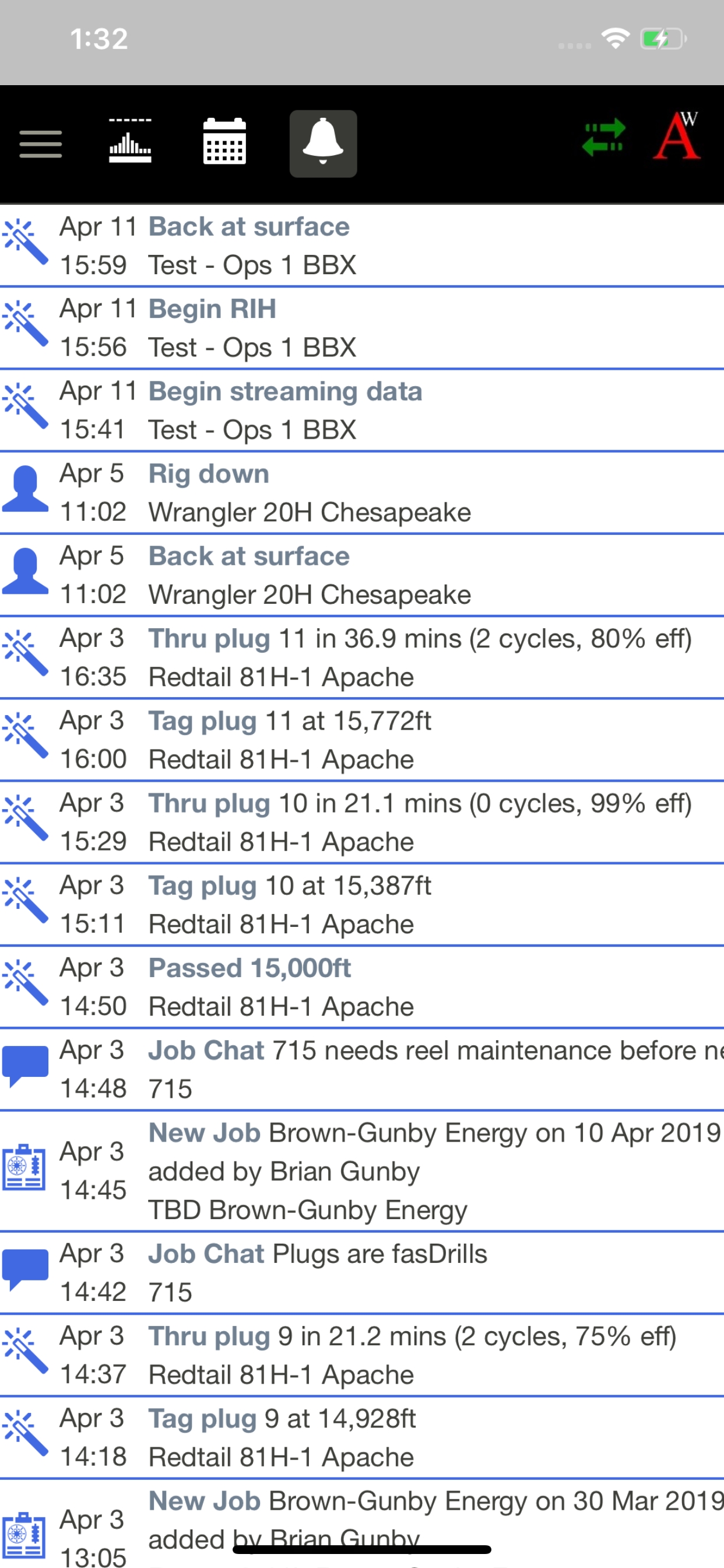 Aradia Wireline