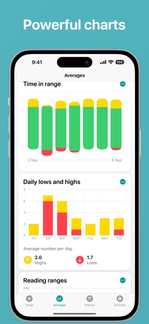 Gluco X Pro Free Mobile App for iOS and Android