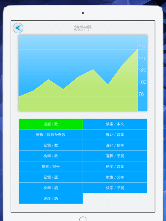 速読術 IQ+ - sokudoku - ePubリーダーのおすすめ画像5