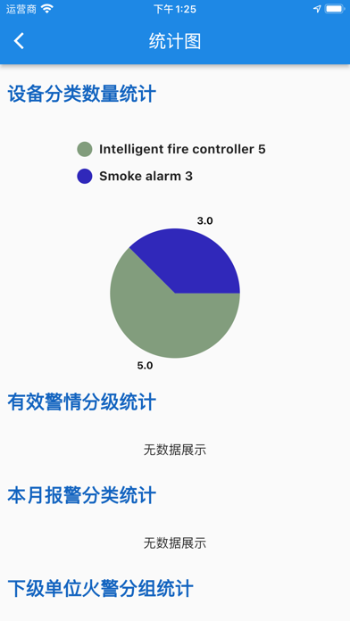 fireBochev-智慧消防 Screenshot
