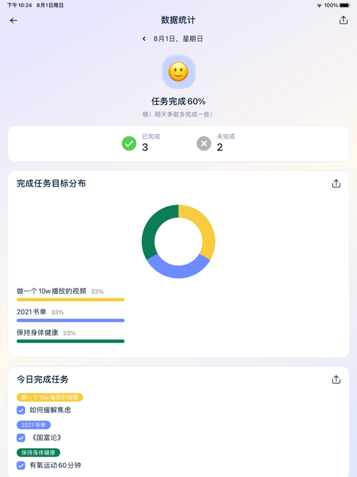 Goal Map-Goal Management Tool