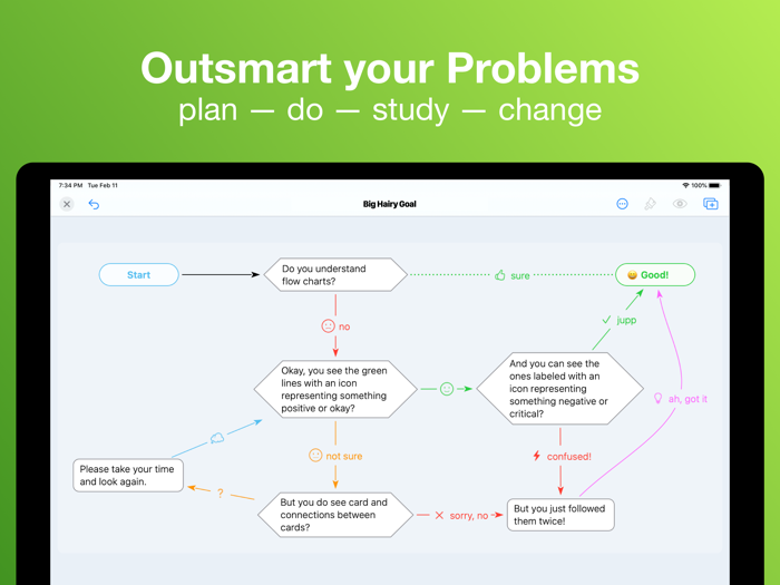 BigHairyGoal – mindmap todo