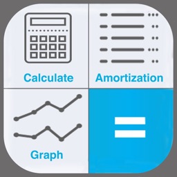 Amortization Loan Calculator