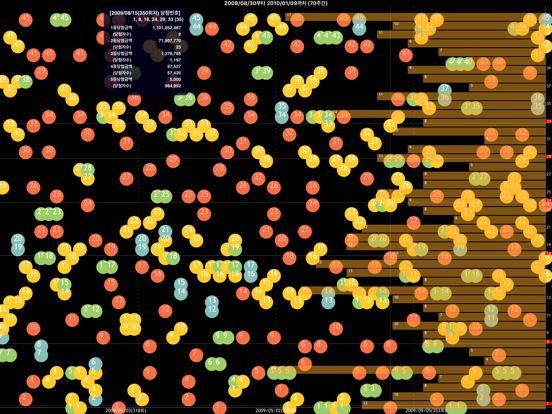 로또자리 : 빅데이터 가중치 추천번호 iPad screenshot 8 - Lifestyle app