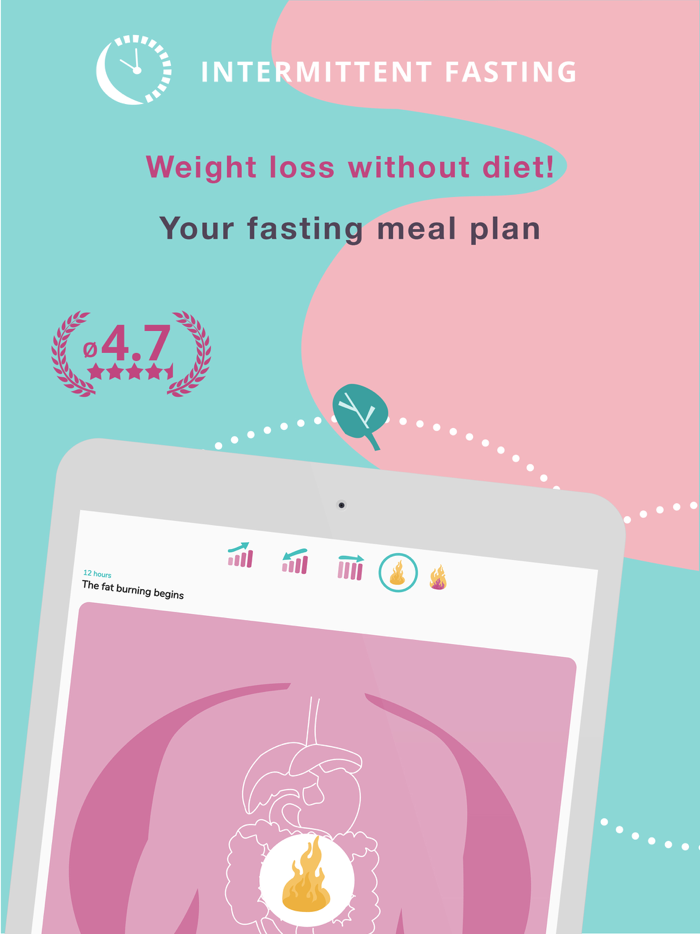 If Intermittent Fasting 168