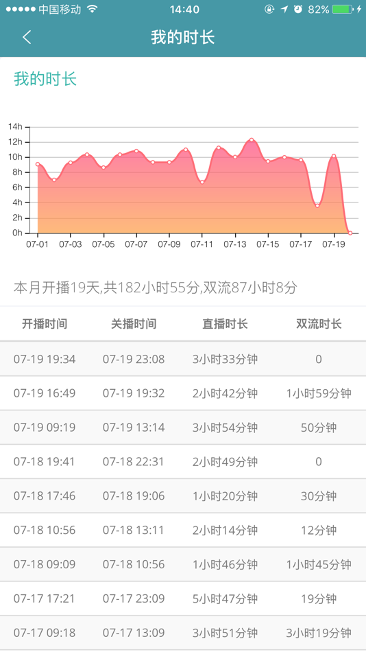 #7. 漫象数据 (iOS) 게시자: 波 潘