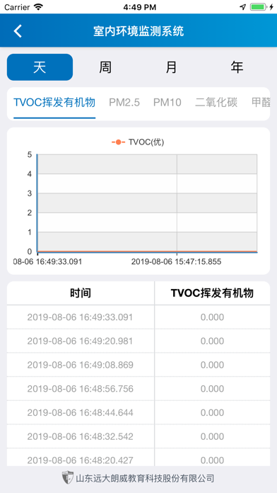 Screenshot #3 pour DIS室内环境监测系统
