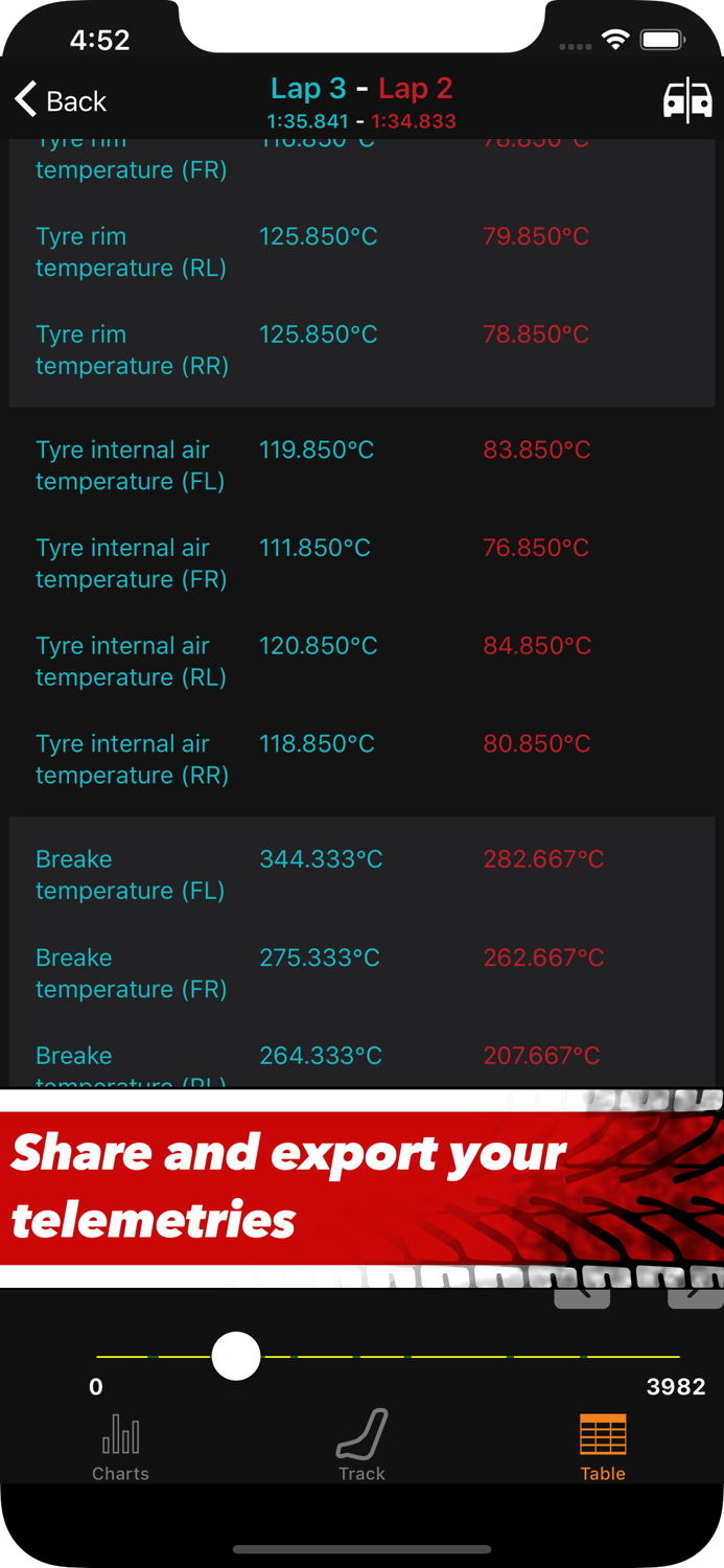 Sim Racing Telemetry