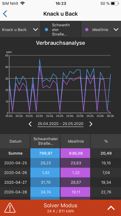 Warning & Analysis APP Screenshot