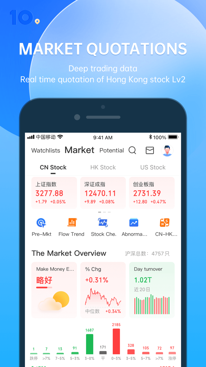 Guru Club - Financial Platform