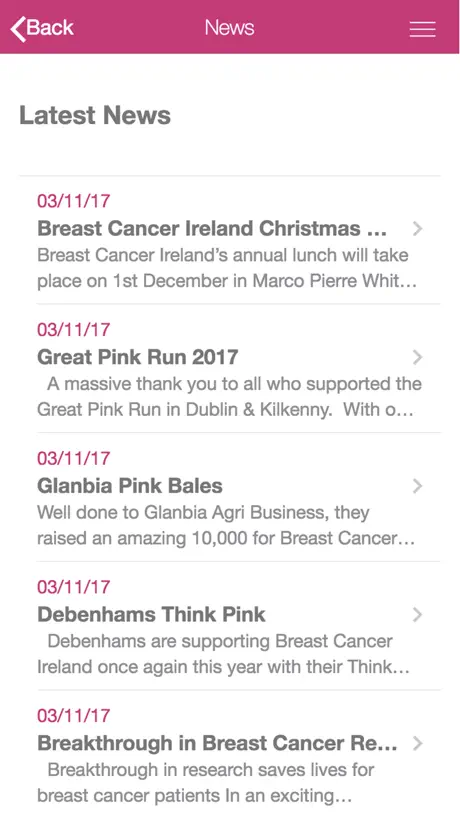 Breast Aware - BCI