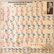 Periodic Table Tutor