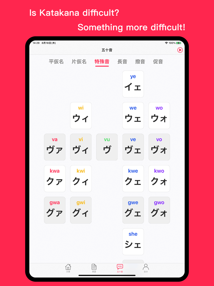 Japanese Pronunciation - JLPT