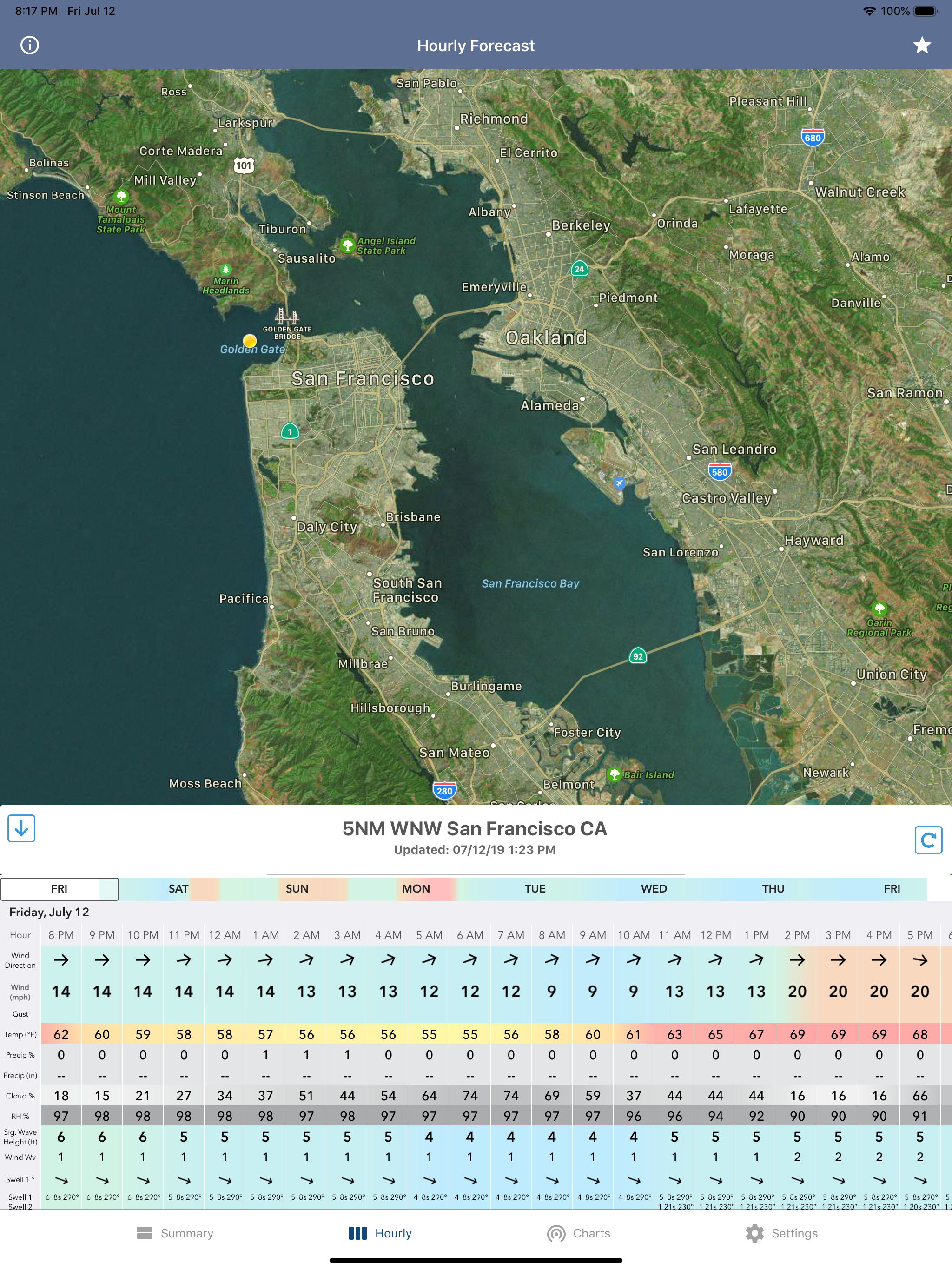 National Weather Forecast Data