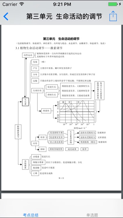 高考生物总复习大全 screenshot-4