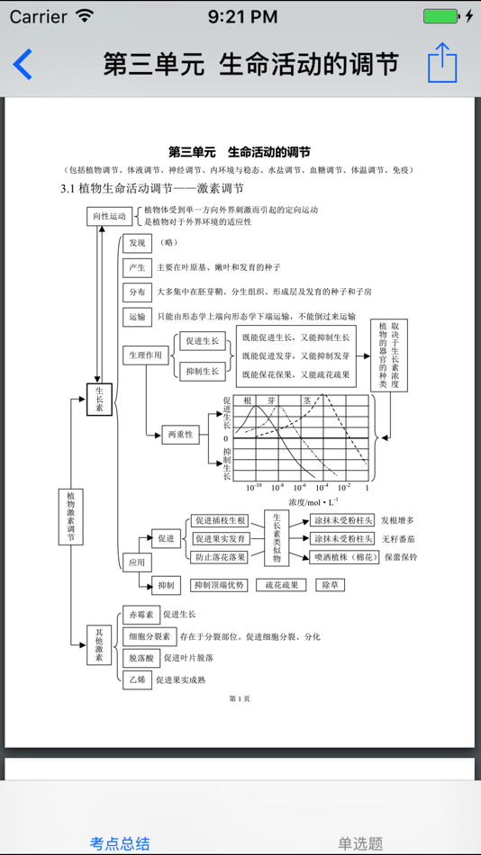 #5. 高考生物总复习大全 (iOS) By: 妮 应