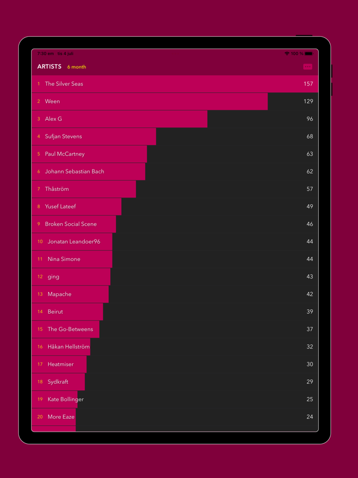 bijou.fm for Last.fm