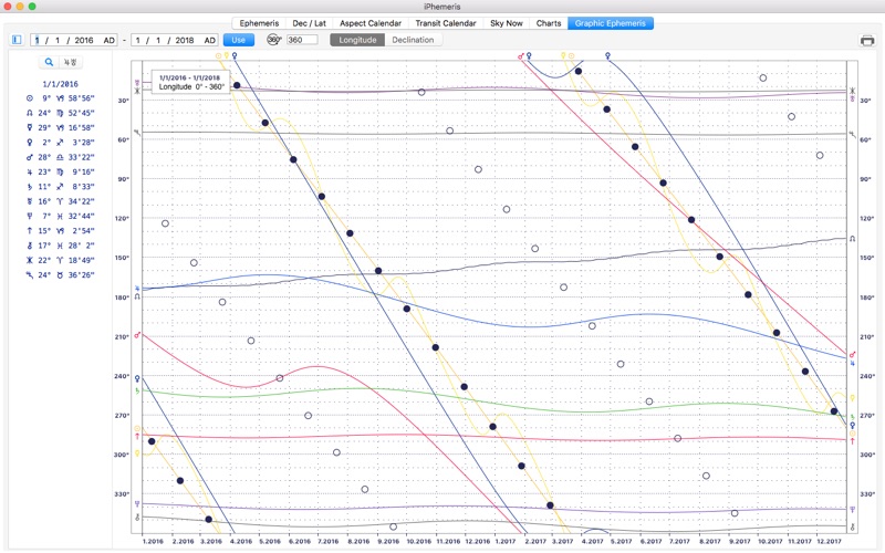 iPhemeris Astrology Screenshot