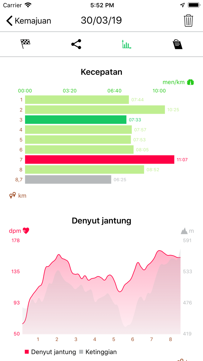 Menurunkan Berat Badan - Goals