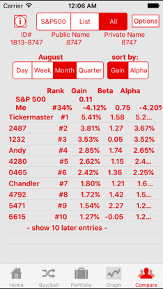 Beat the Stock Market screenshot 5