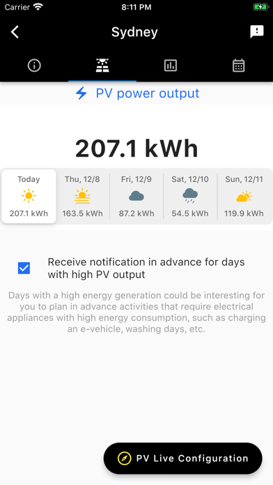 PV Solar Dashboard Screenshot