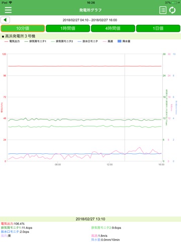 福井県放射線モニタリングデータのおすすめ画像3