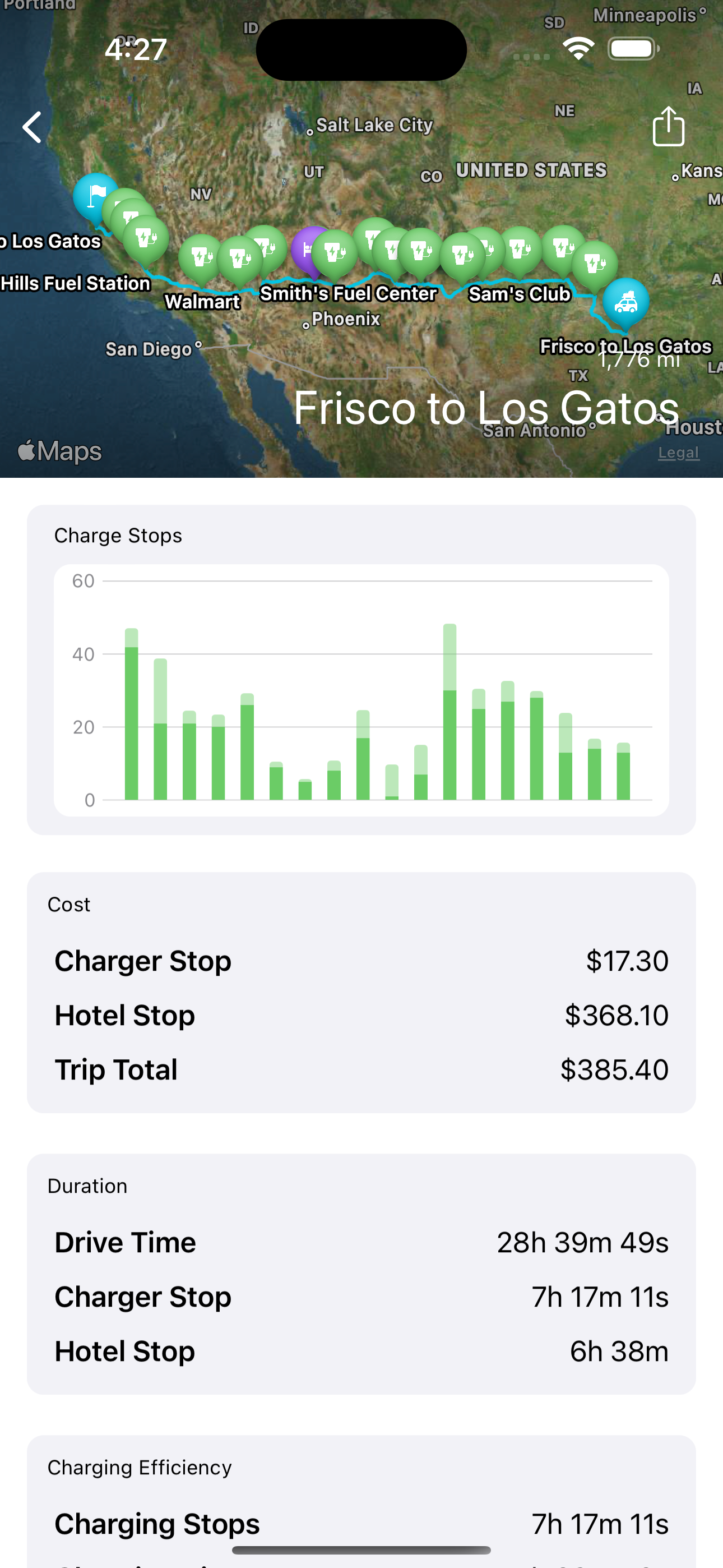 Chargey