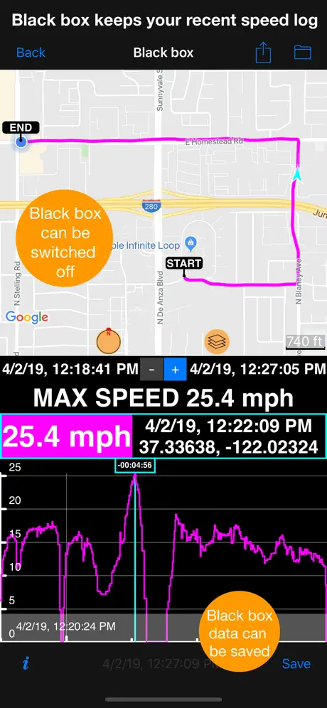 Speedometer 55 Start. GPS Box.