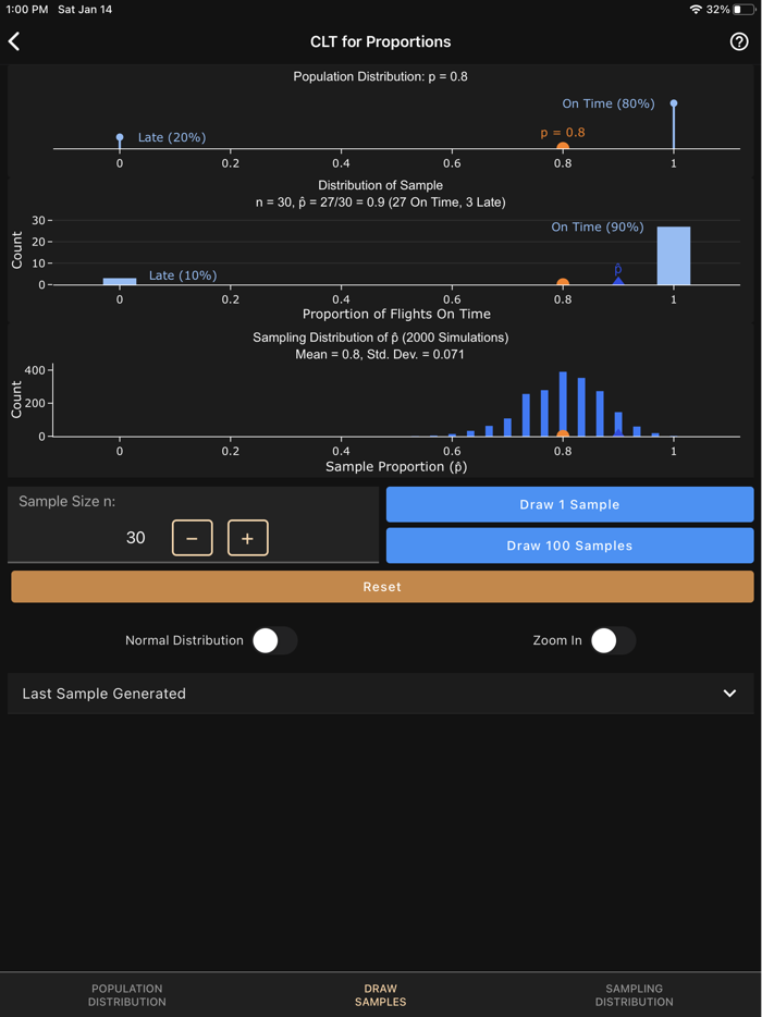 Art of Stat Concepts