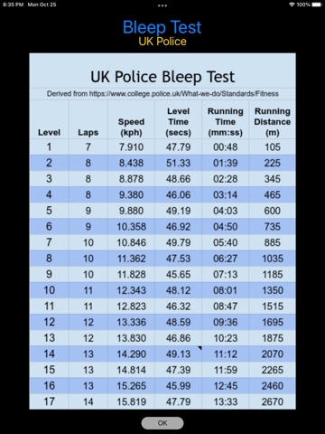 Bleep Test UK Policeのおすすめ画像7