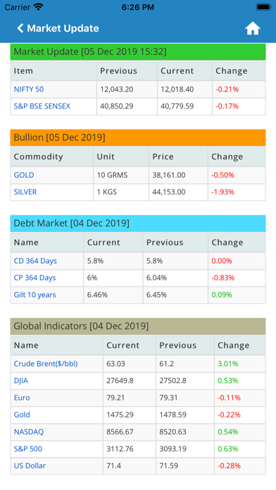 Investwell Screenshot