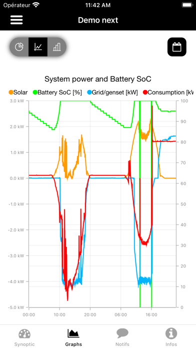 Studer easy monitoring Screenshot