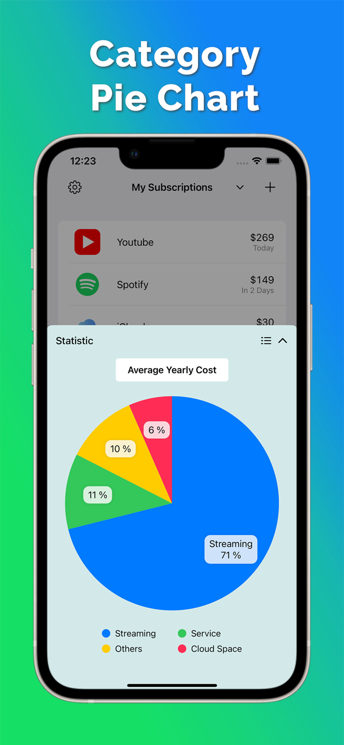 Subscription Manager