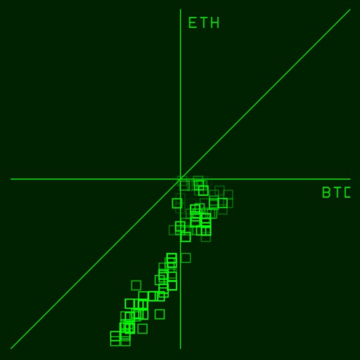 CryptoCorrelationRadar