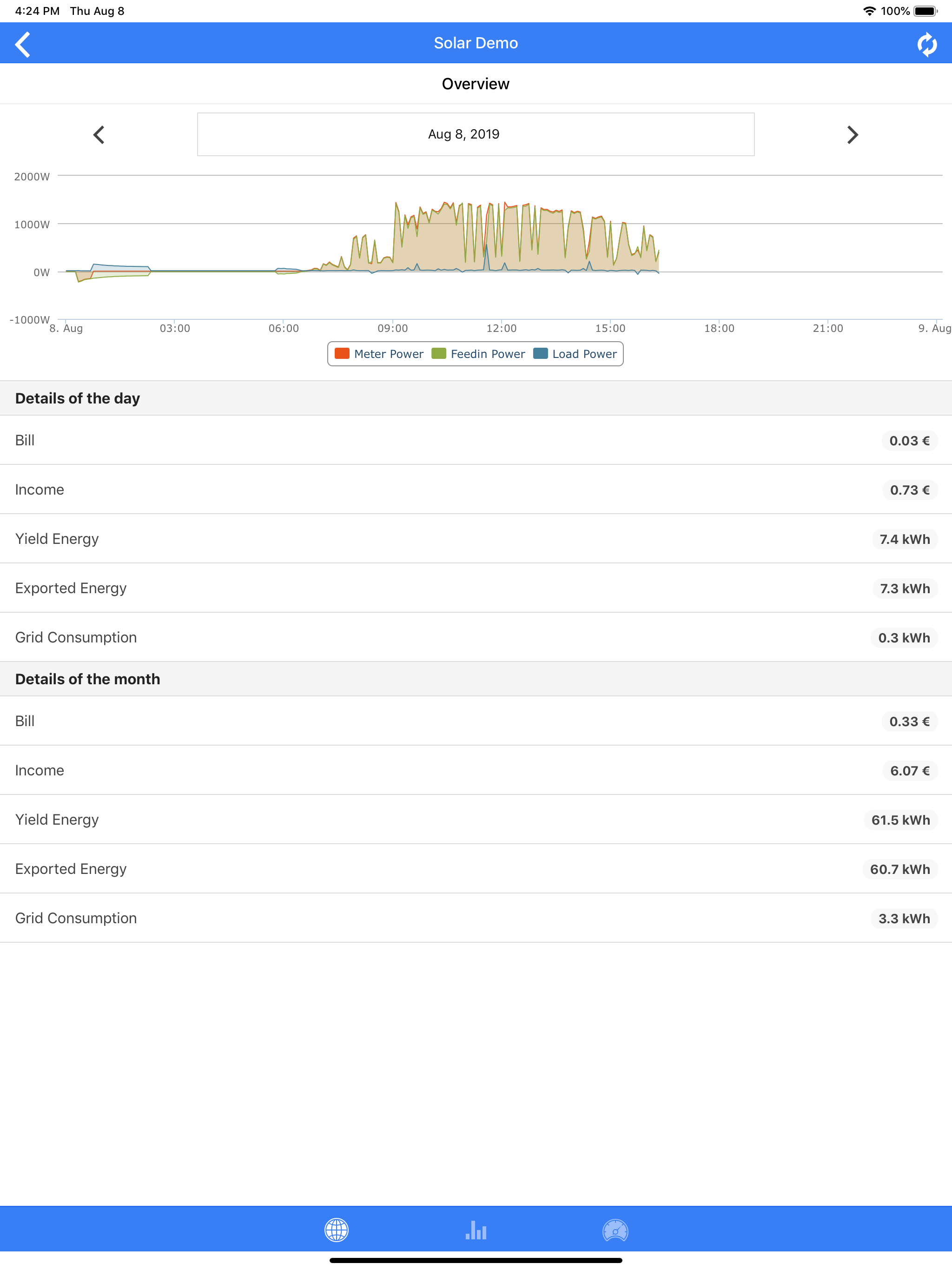 IAMMETER