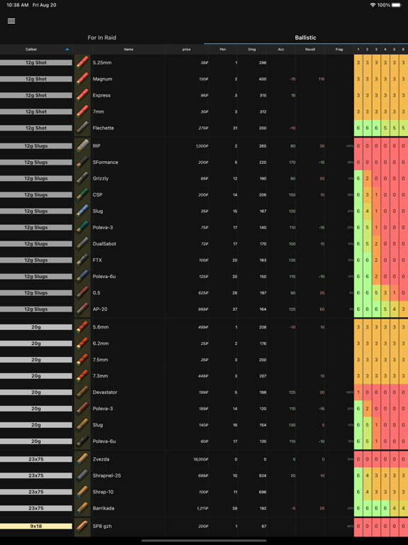 Database for Tarkovのおすすめ画像9