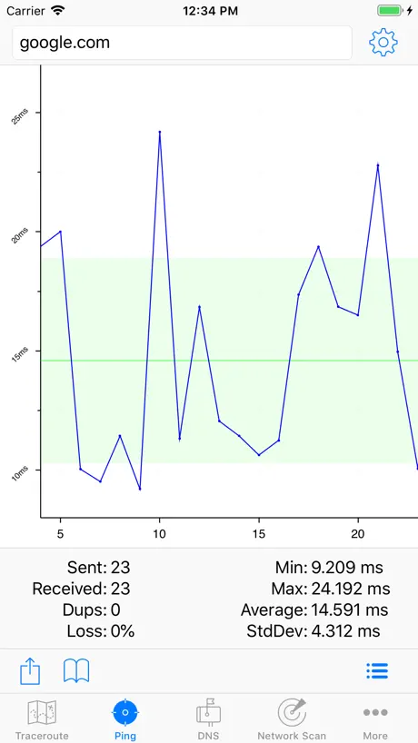 IT Tools - Network Analyzer