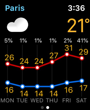 TIEMPO AHORA ° - Captura de pantalla del pronóstico local