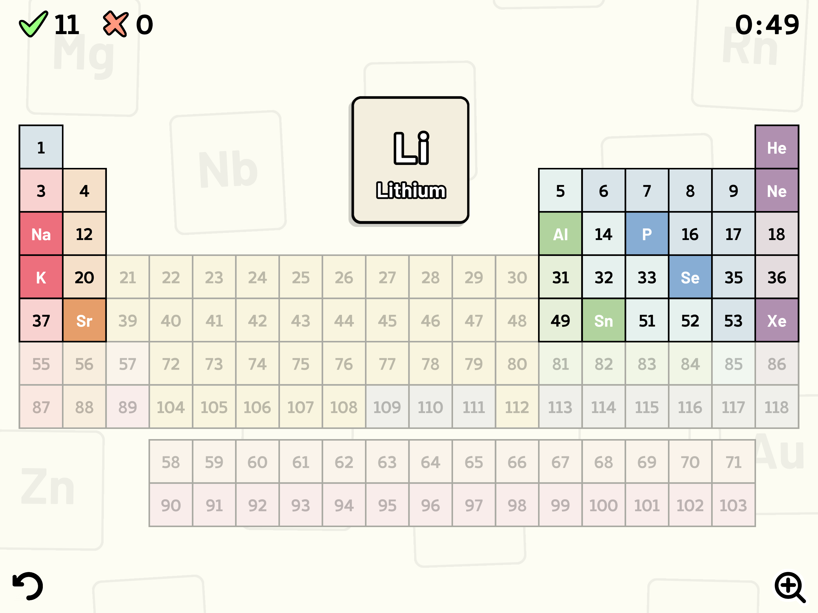 Periodic Table Quiz