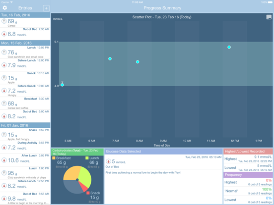 GlucoSweet - Diabetes Logbook iPad screenshot 4 - Medical app