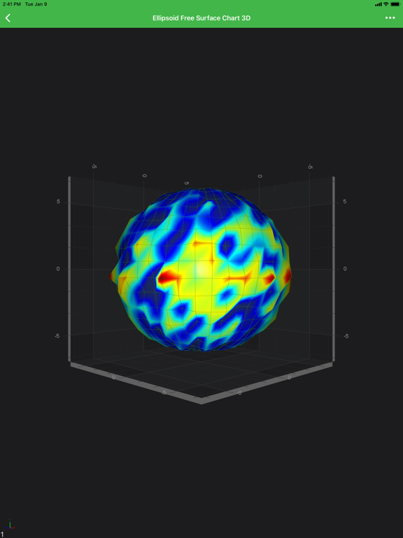 Screenshot #6 pour SciChart Examples