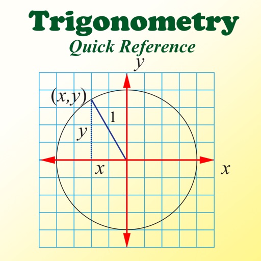 Trigonometry Quick Reference