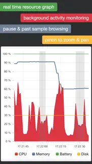 How to cancel & delete system status pro: hw monitor 1