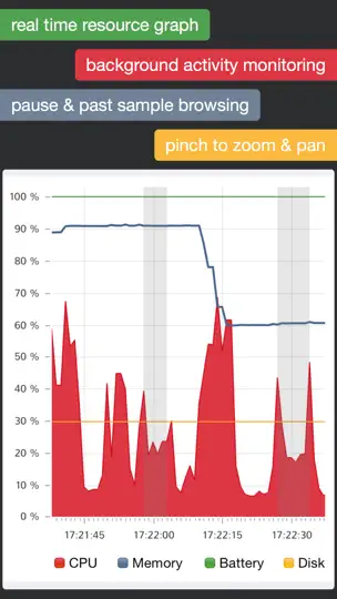 Captura de pantalla de System Status Pro: Hw Monitor en iPhone 2