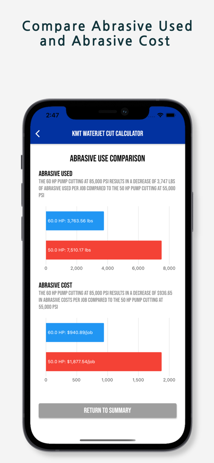 KMT Waterjet Cut Calculator